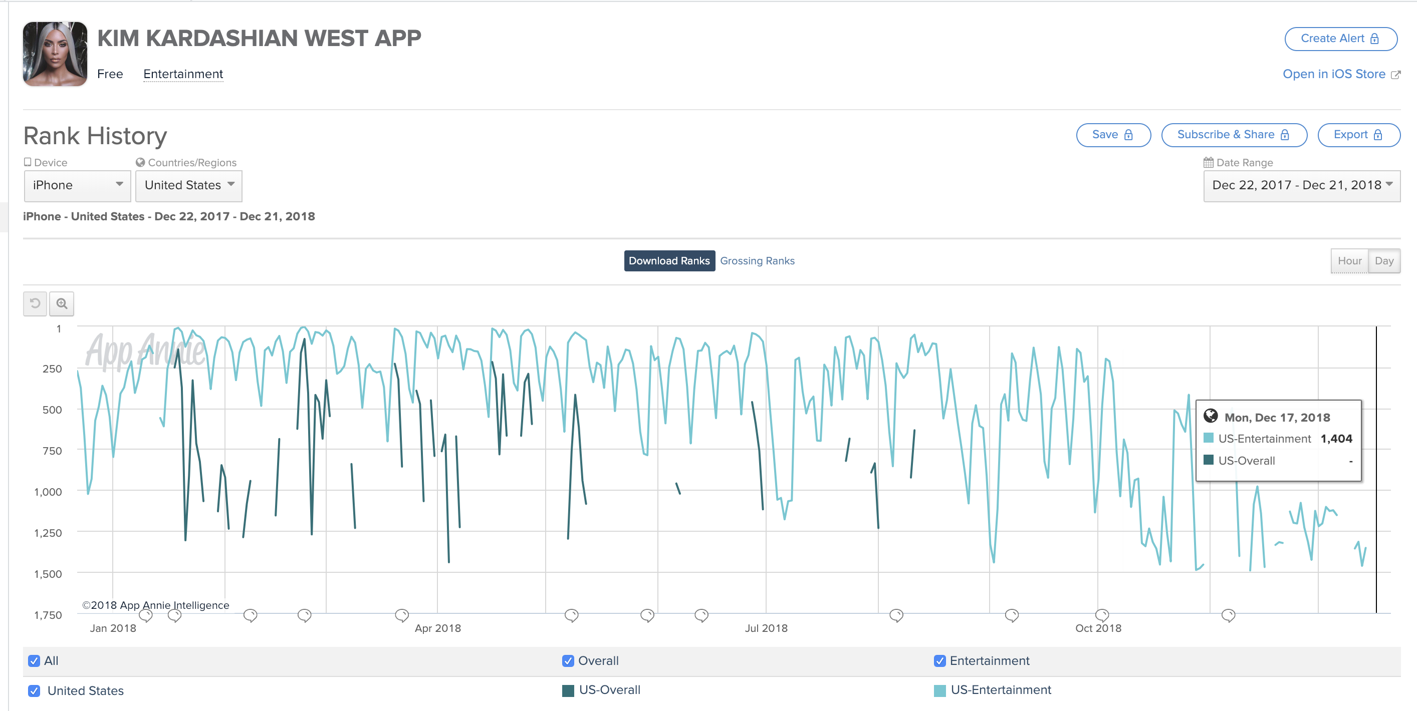 Kim Kardashian aplicación annie stat