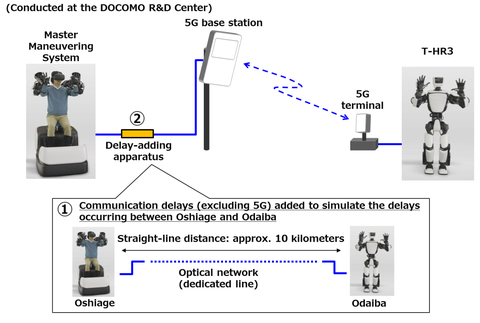 prueba de robot toyota