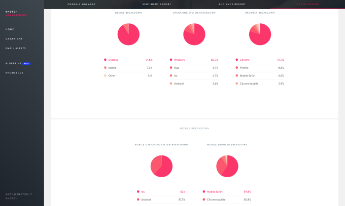 Captura de pantalla nudo