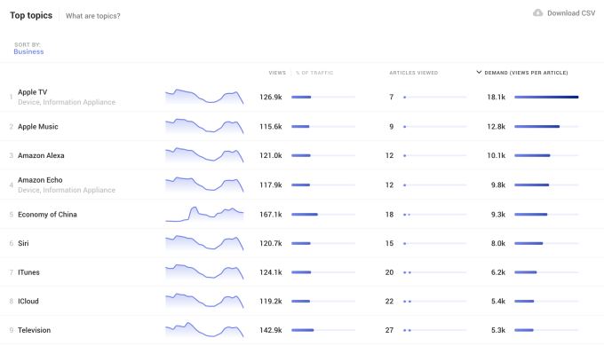 Parsely Currents demandan clasificación