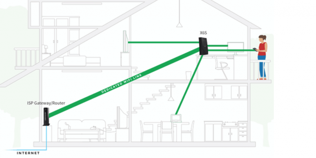 Los mejores extensores de Wi-Fi que puedes comprar