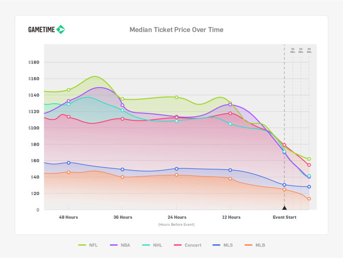 Gráfico de LastCall