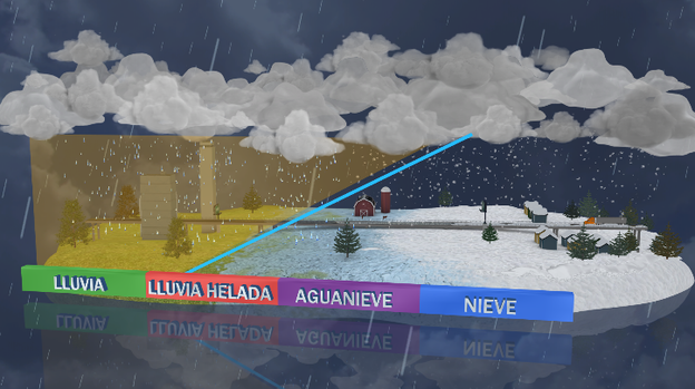 [TLMD - PHI] ¿Sabes la diferencia entre los tipos de precipitación invernal?
