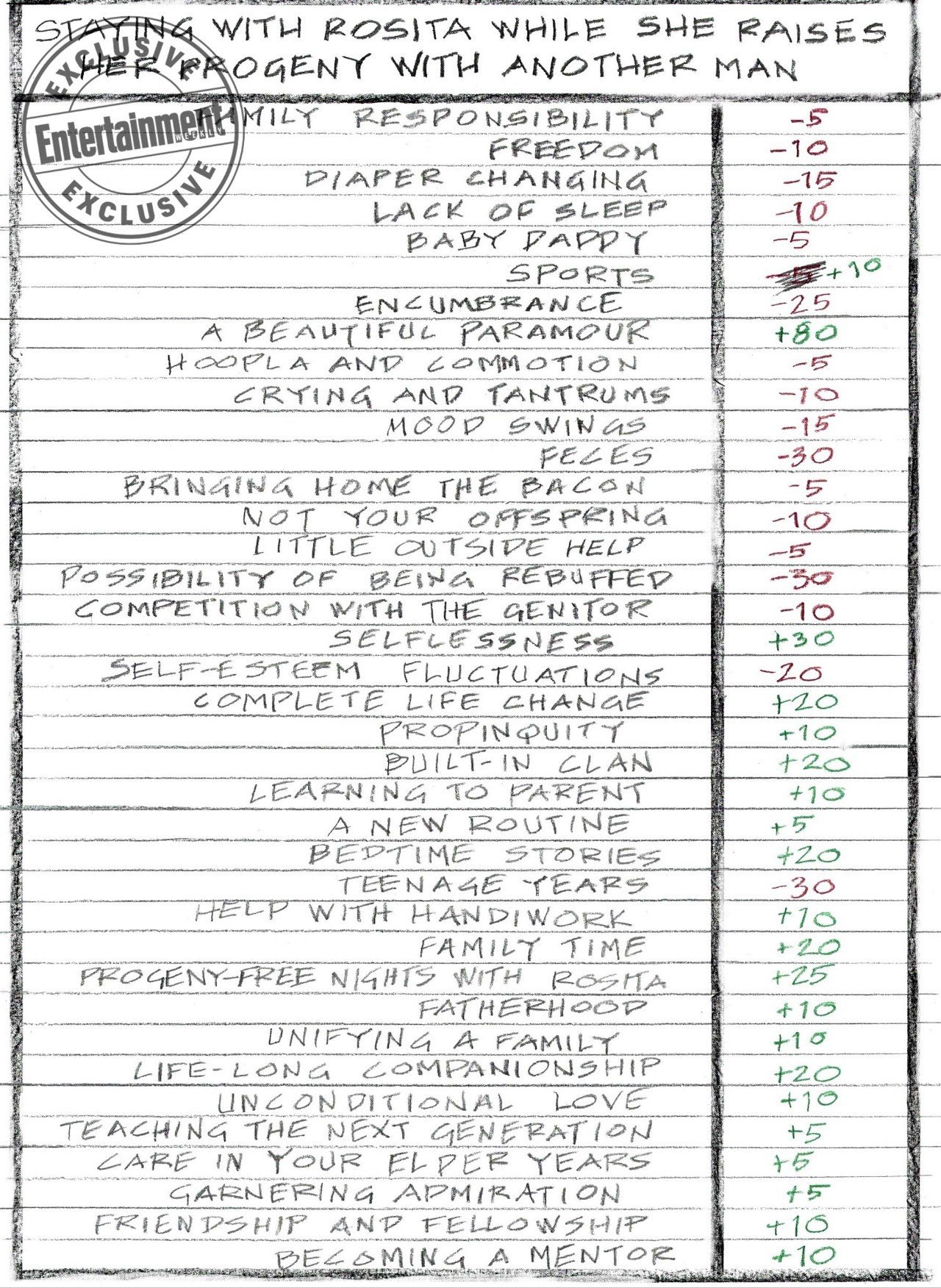 The Walking Dead Temporada 9 Rosita Love Chart Eugene The Walking Dead Temporada 9 Rosita Love Chart Eugene