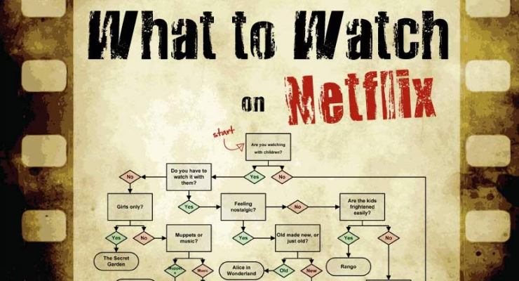 3 correcciones para el problema "¿Qué ver?" De Netflix