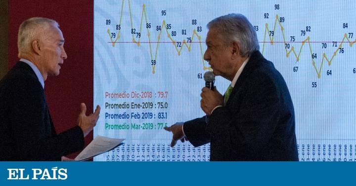 López Obrador y el periodista Jorge Ramos se enfrentan por la estrategia de seguridad en México