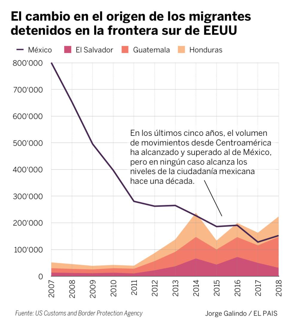 México y la migración: filtro o pasarela