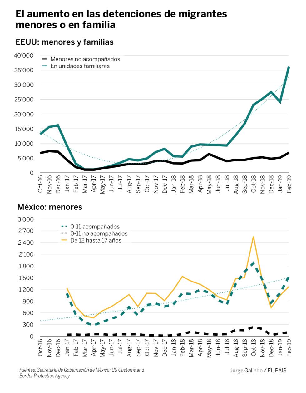 México y la migración: filtro o pasarela