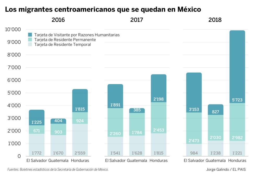 México y la migración: filtro o pasarela