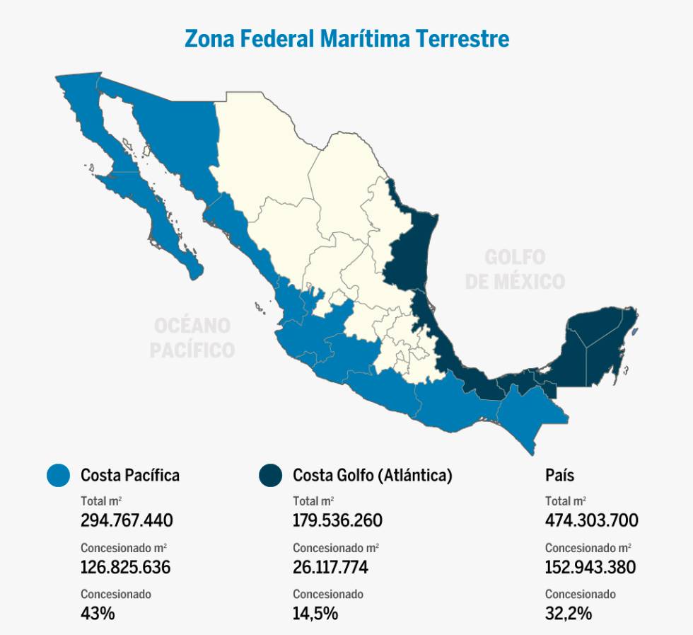Fuente: SemarnatUNAM.