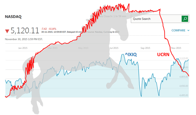 Las acciones de Lyft tienen un lunes azul porque las acciones se deslizan después del debut público.