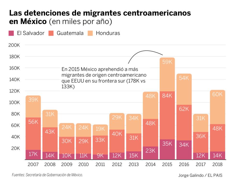 México y la migración: filtro o pasarela