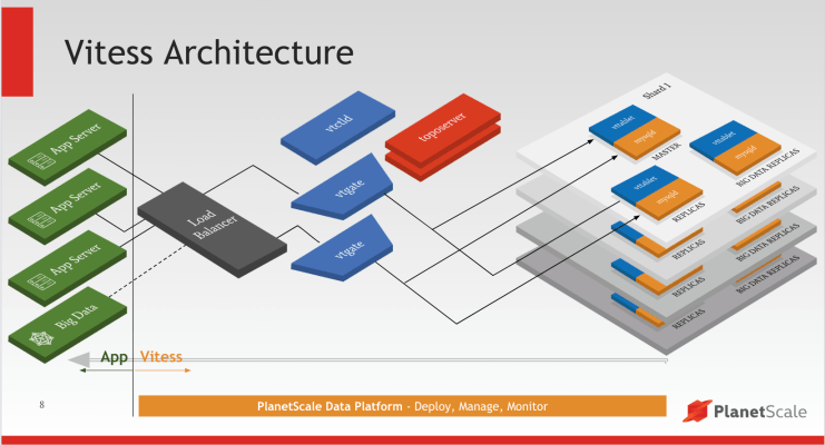 Andreessen vierte $ 22 millones en la base de datos como servicio de PlanetScale