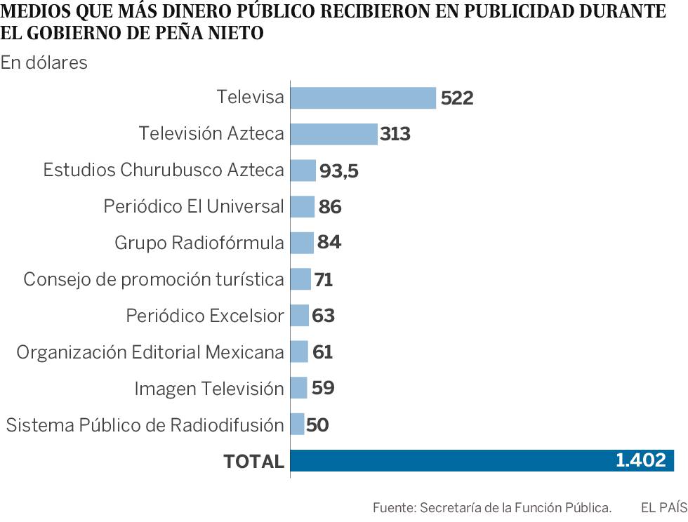 Fin de ciclo para la prensa mexicana