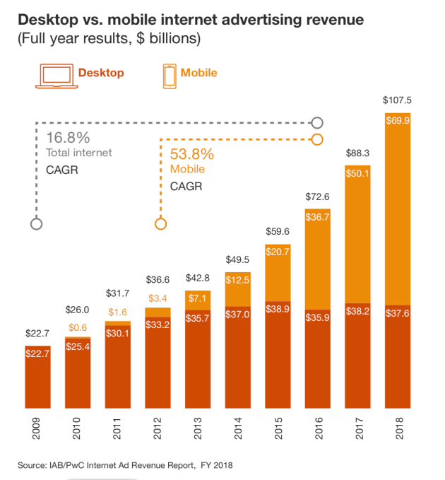 Informe de publicidad en internet