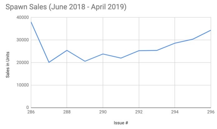 Ventas de Spawn - Recientes Ventas de Spawn - Recientes