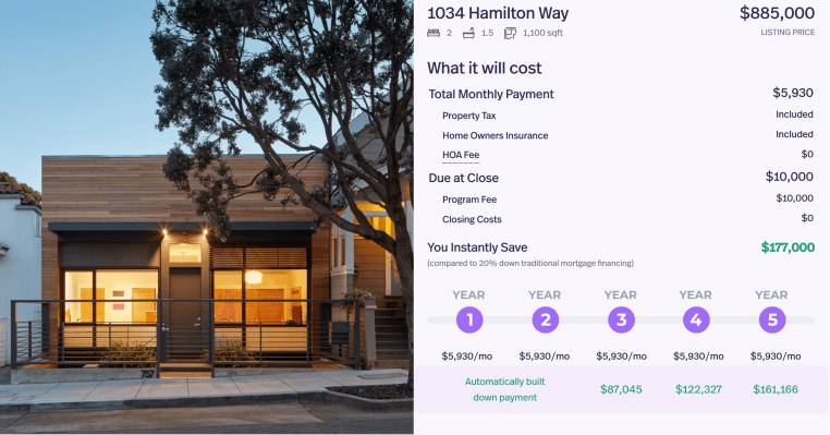 ZeroDown está construyendo un nuevo camino hacia la propiedad de la vivienda.