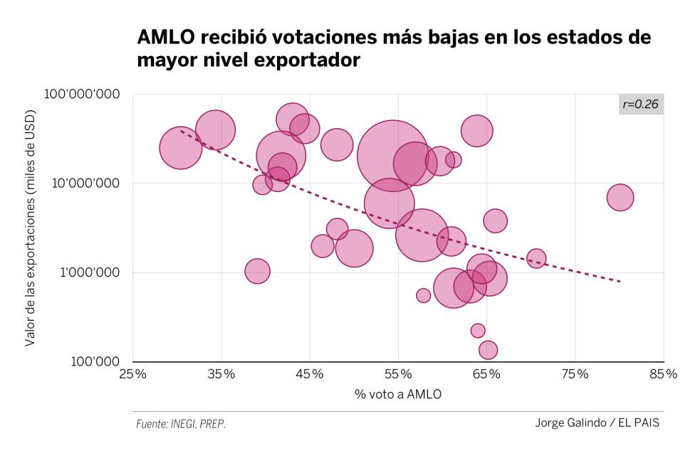 La exposición mexicana a una guerra de aranceles