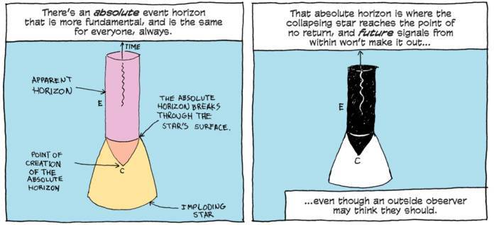 Entrevista a Hawking - Event Horizon