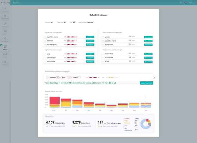 Paquetes de mayor riesgo