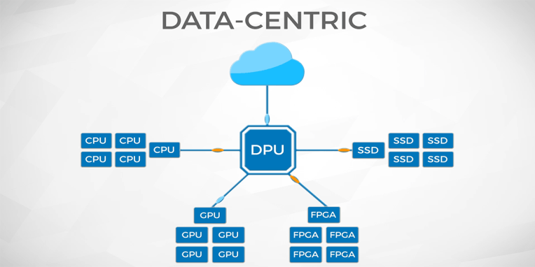 Fungible recauda $ 200 millones liderados por SoftBank Vision Fund para ayudar a las compañías a manejar cantidades cada vez mayores de datos