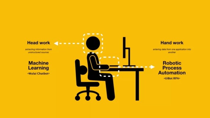 Cathay Innovation lidera la ronda de $ 35M de Laiye para apostar en la empresa china de TI