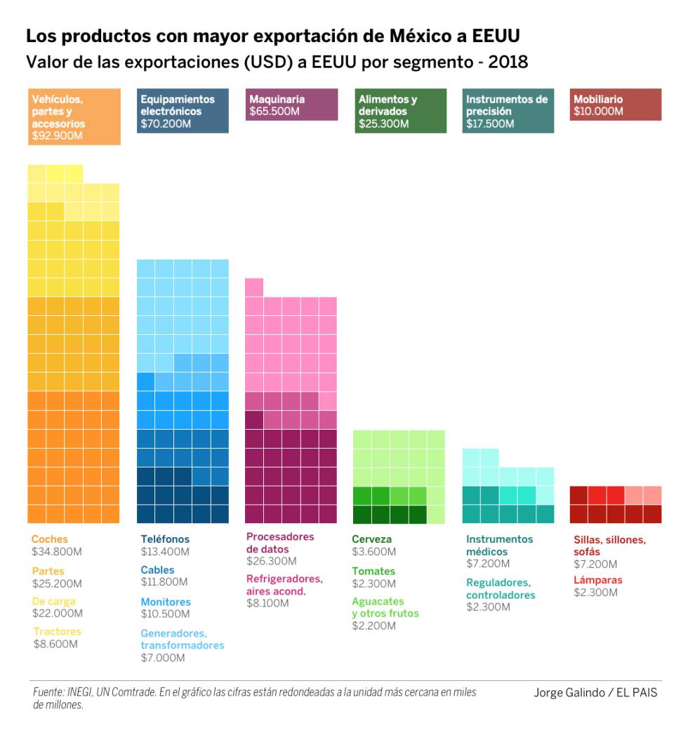La exposición mexicana a una guerra de aranceles