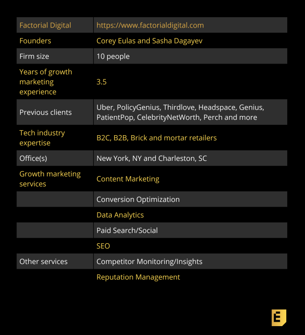 diseñador de hechos rápidos 29