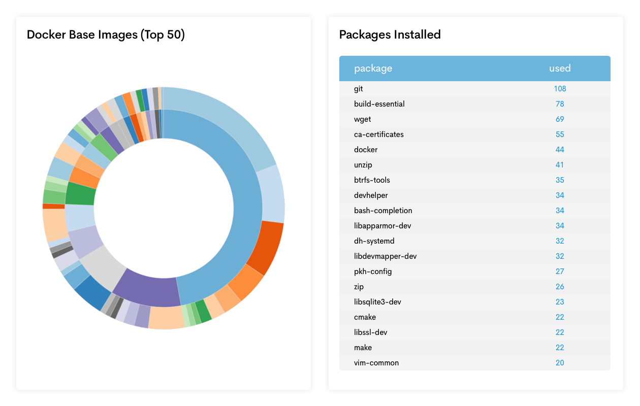 Migración a la nube Migración a la nube