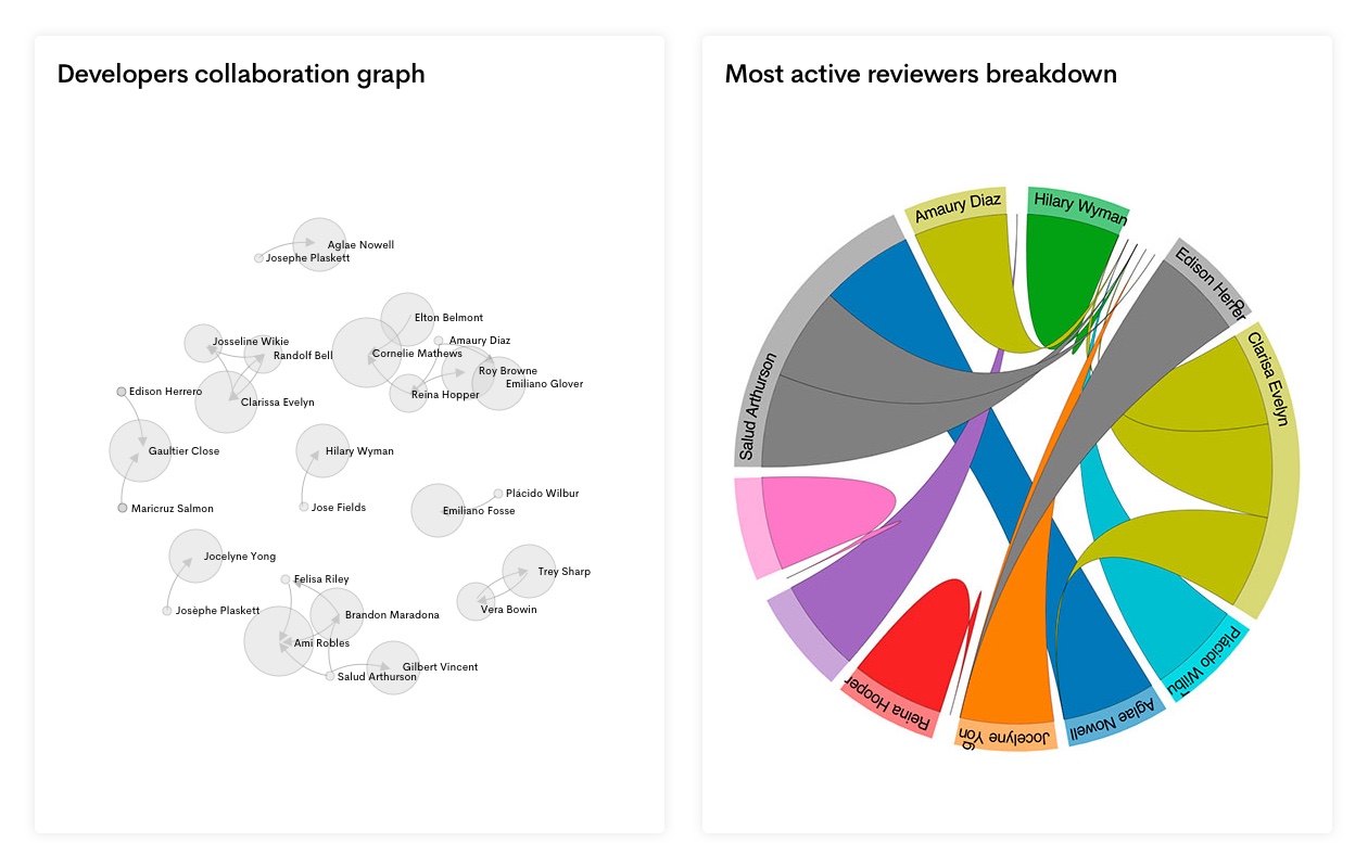 Evaluación del talento _ Gestión Gestión de la evaluación del talento