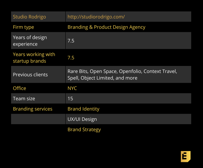 diseñador de hechos rápidos 30