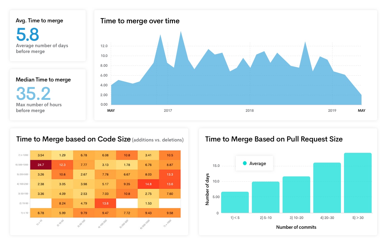 Eficacia de la eficacia de la ingeniería