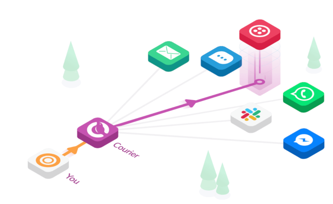 servicio de mensajería