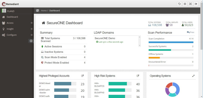 Panel de control seguro de SecureONE