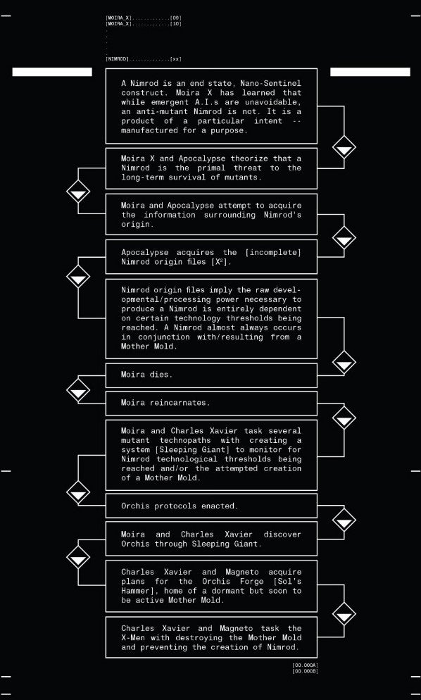 House-of-X-3-Nimrod-Spoilers-1