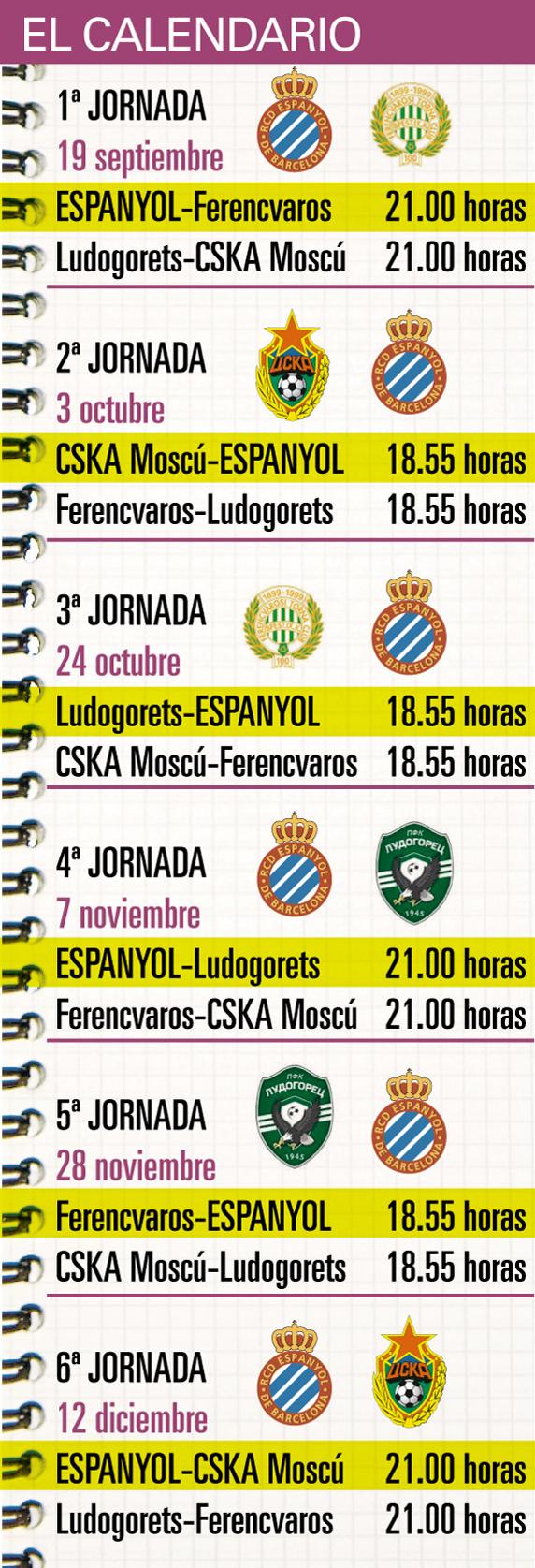 GRÁFICO EL CALENDARIO DEL ESPANYOL