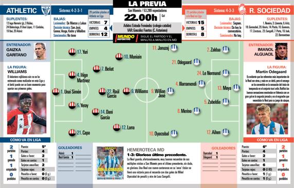 PREVIA ATHLETIC - REAL SOCIEDAD