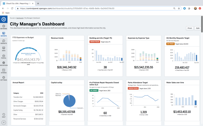 Pantalla del panel del administrador de la ciudad Pantalla del panel del administrador de la ciudad