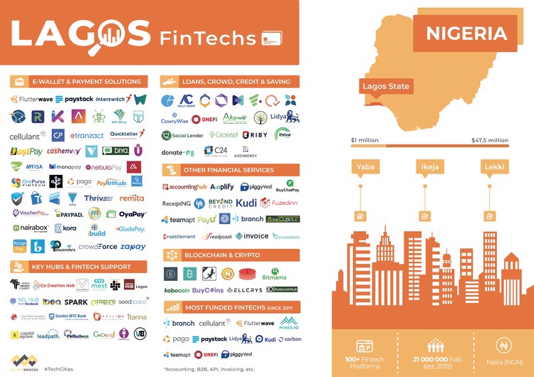 Briter Bridges Lagos Nigeria Mapa Fintech