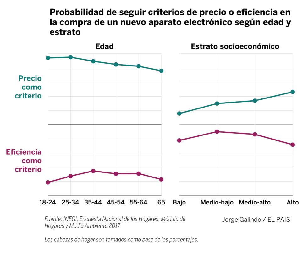 ¿Quién debe pagar lo que le debemos a la Tierra?