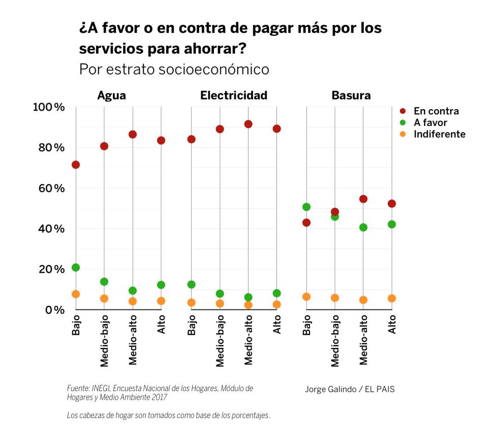 ¿Quién debe pagar lo que le debemos a la Tierra?