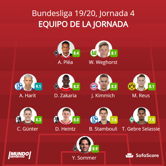 El mejor once de la jornada de la Bundesliga