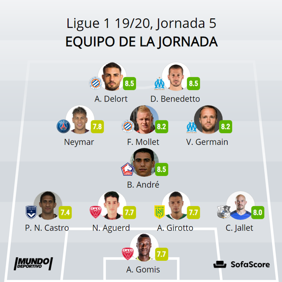 El mejor once de la jornada de la Ligue 1