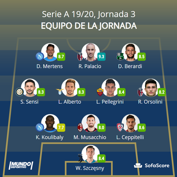El mejor once de la jornada en la Serie A