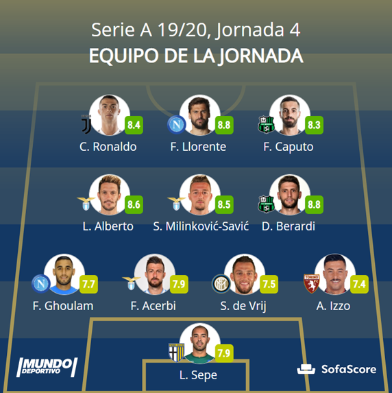 El once de la semana de la Serie A (Jornada 4)