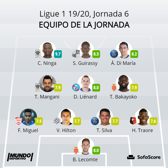 El once de la semana de la Ligue 1 (Jornada 6)