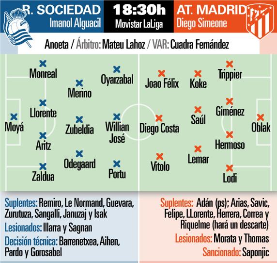 PREVIA REAL SOCIEDAD - ATLÉTICO REAL MADRID