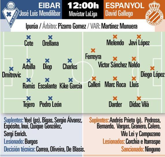 Grafico Eibar Espanyol