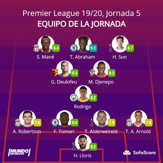 El mejor once de la jornada de la Premier League
