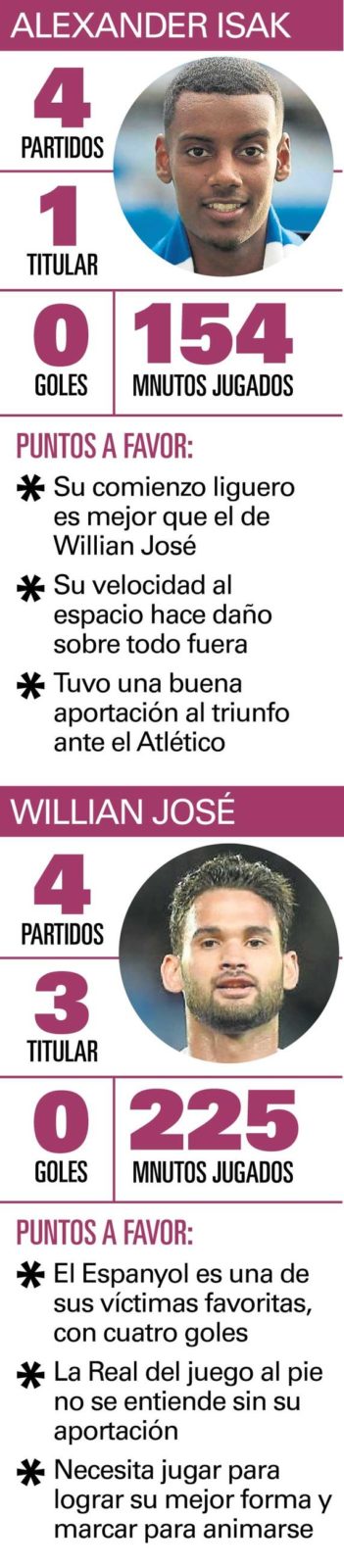 DNI ISAK Y WILLIAN JOSE